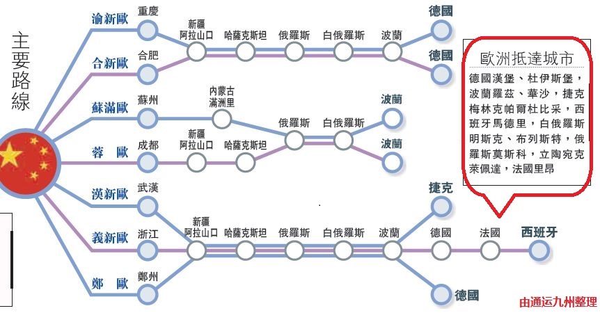 中國到歐洲鐵路專線，中國到法國鐵路專線，中國到德國鐵路專線